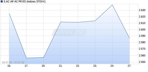 S.AC AP AC PR EO Chart