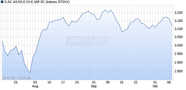 S.AC AS.PA.E.CH.E.JAP.SC Chart