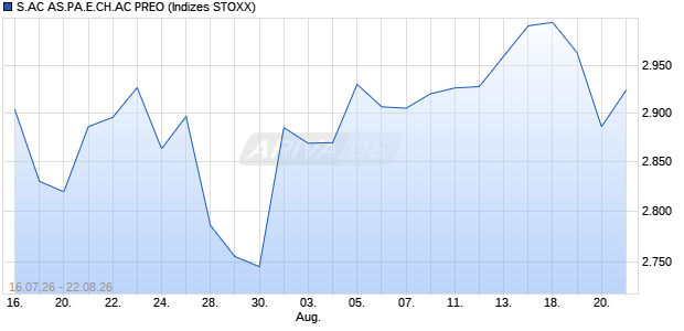 S.AC AS.PA.E.CH.AC PREO Chart