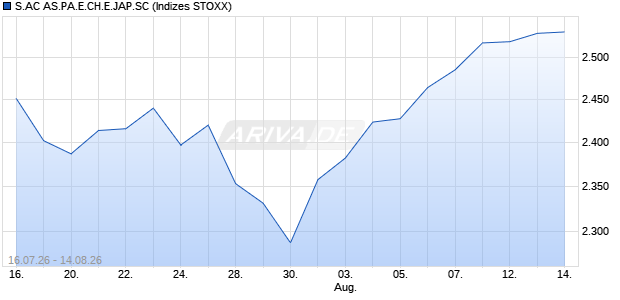 S.AC AS.PA.E.CH.E.JAP.SC Chart
