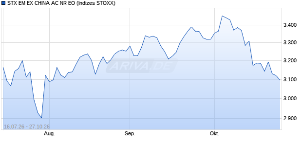 STX EM EX CHINA AC NR EO Chart