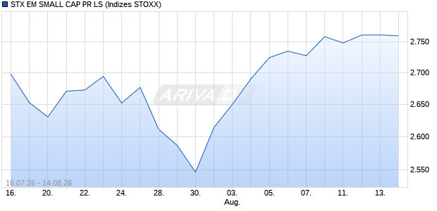 STX EM SMALL CAP PR LS Chart