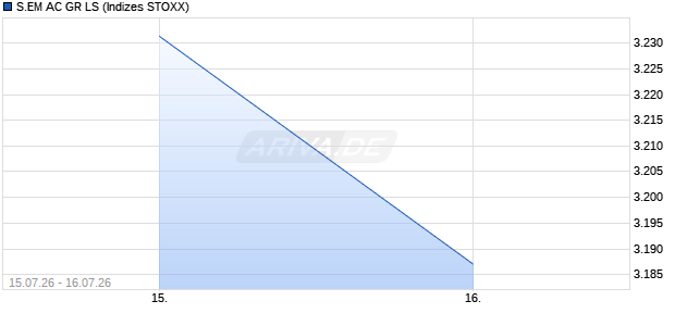 S.EM AC GR LS Chart