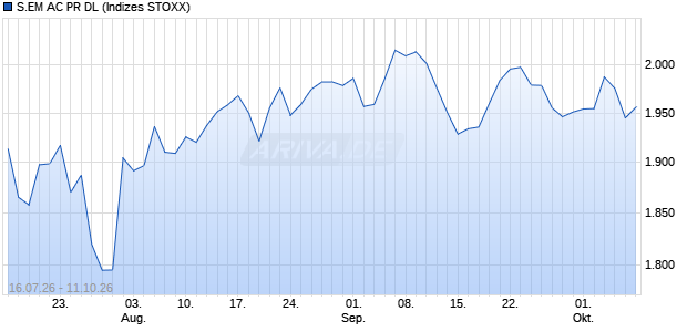 S.EM AC PR DL Chart