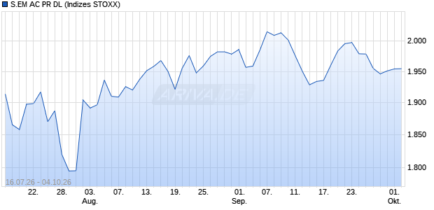 S.EM AC PR DL Chart