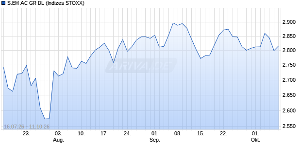 S.EM AC GR DL Chart