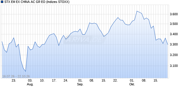 STX EM EX CHINA AC GR EO Chart