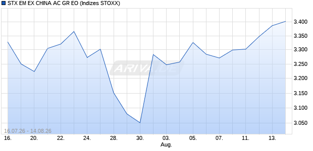 STX EM EX CHINA AC GR EO Chart