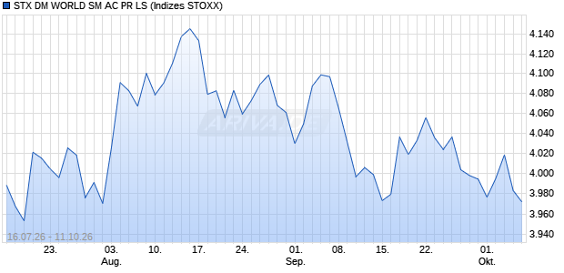 STX DM WORLD SM AC PR LS Chart