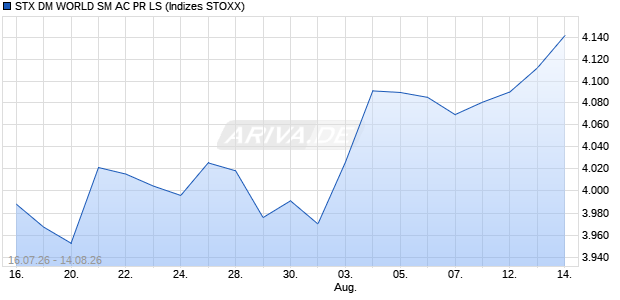STX DM WORLD SM AC PR LS Chart