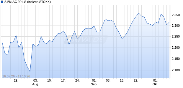 S.EM AC PR LS Chart