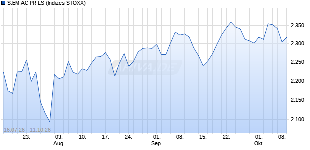 S.EM AC PR LS Chart