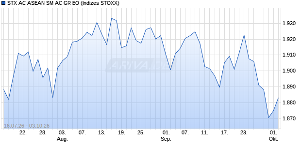 STX AC ASEAN SM AC GR EO Chart
