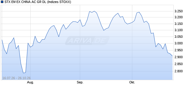 STX EM EX CHINA AC GR DL Chart