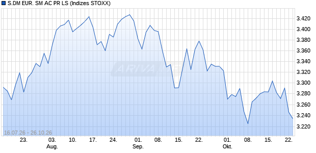 S.DM EUR. SM AC PR LS Chart