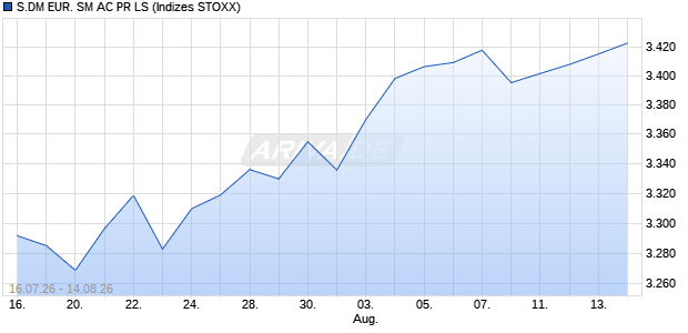 S.DM EUR. SM AC PR LS Chart