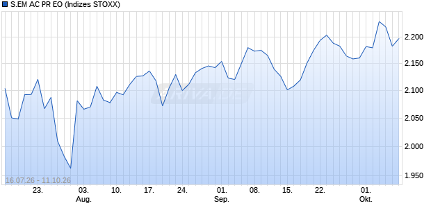 S.EM AC PR EO Chart