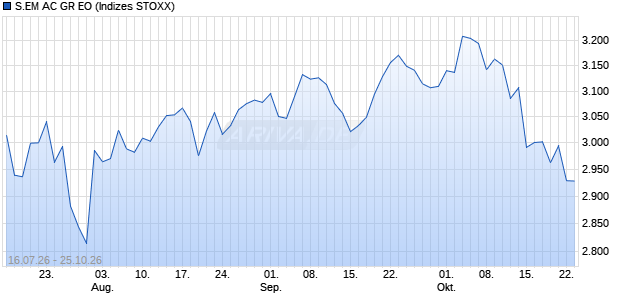 S.EM AC GR EO Chart