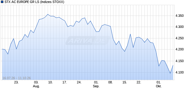 STX AC EUROPE GR LS Chart
