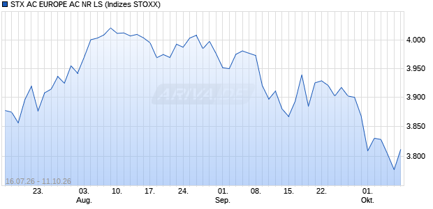 STX AC EUROPE AC NR LS Chart