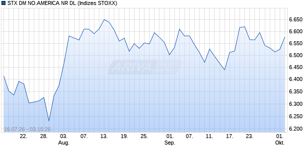 STX DM NO.AMERICA NR DL Chart