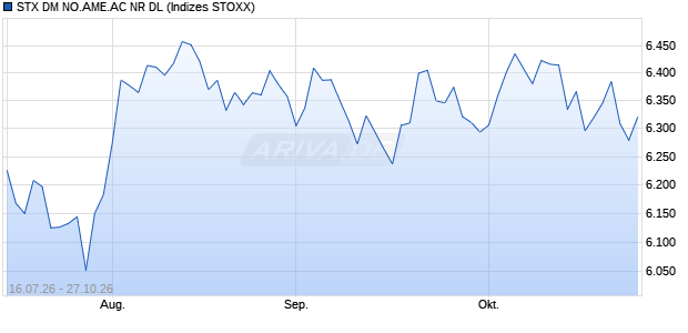STX DM NO.AME.AC NR DL Chart