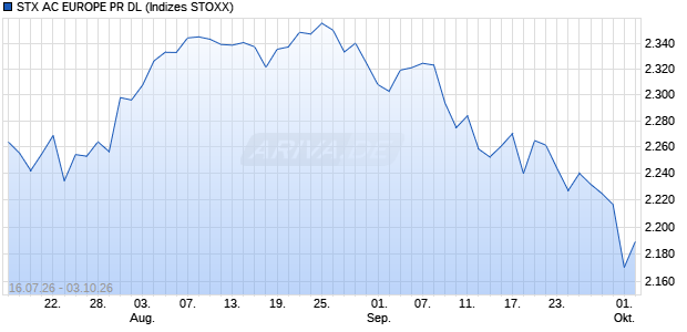 STX AC EUROPE PR DL Chart