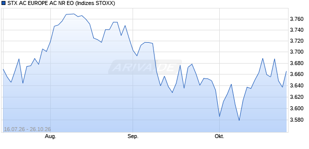 STX AC EUROPE AC NR EO Chart