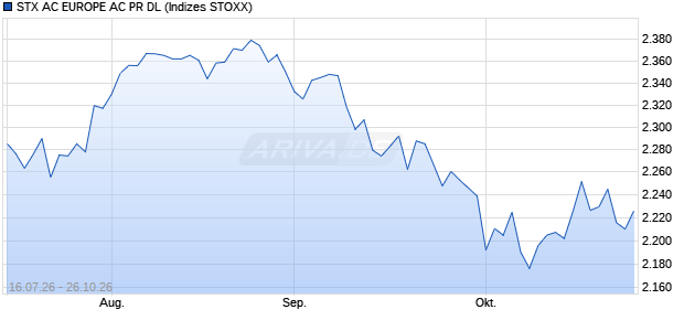 STX AC EUROPE AC PR DL Chart