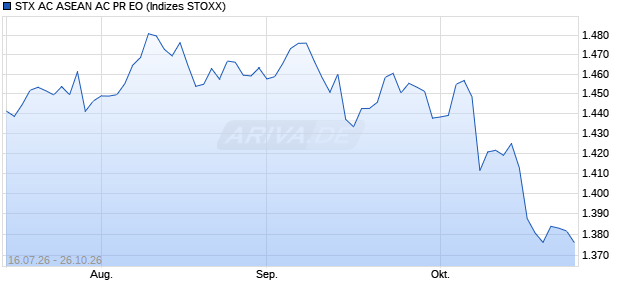 STX AC ASEAN AC PR EO Chart