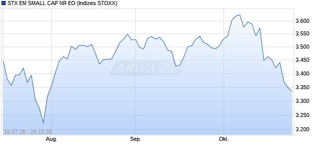 STX EM SMALL CAP NR EO Chart
