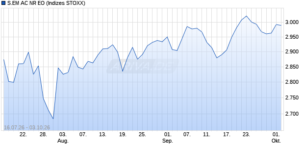 S.EM AC NR EO Chart
