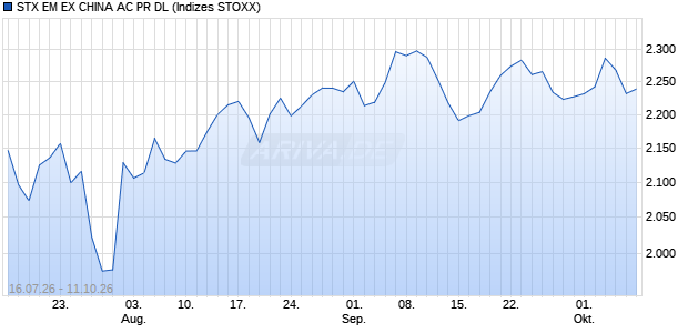 STX EM EX CHINA AC PR DL Chart