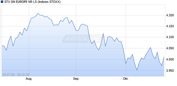 STX DM EUROPE NR LS Chart