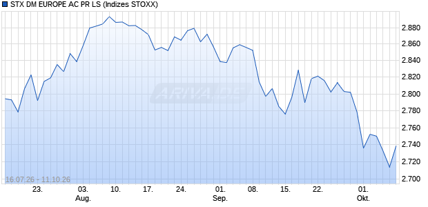 STX DM EUROPE AC PR LS Chart