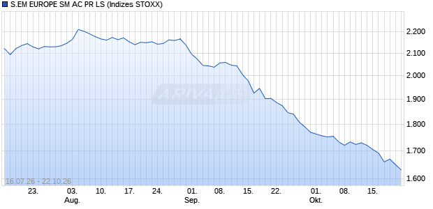 S.EM EUROPE SM AC PR LS Chart