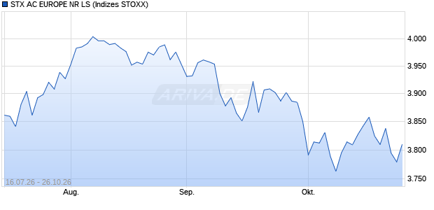 STX AC EUROPE NR LS Chart