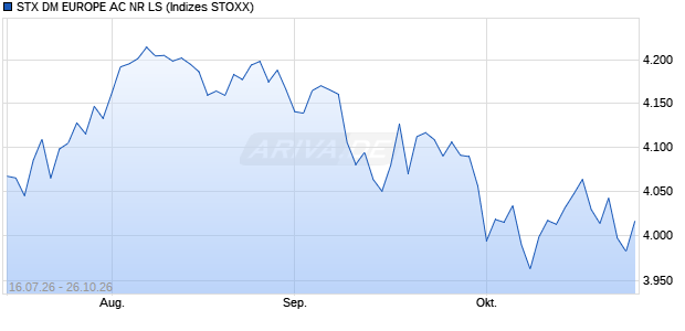 STX DM EUROPE AC NR LS Chart