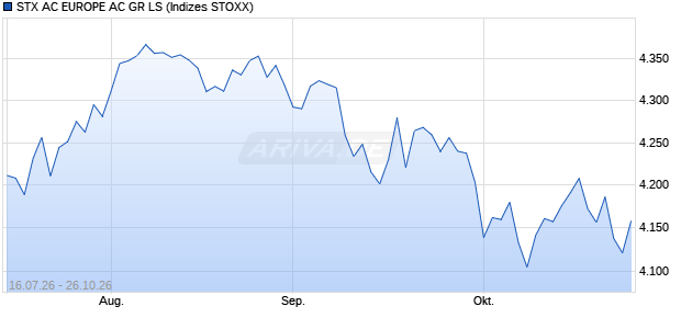 STX AC EUROPE AC GR LS Chart