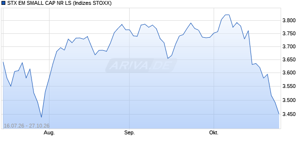 STX EM SMALL CAP NR LS Chart