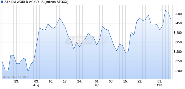 STX DM WORLD AC GR LS Chart