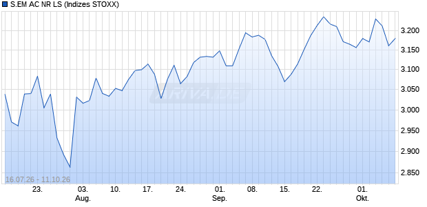 S.EM AC NR LS Chart