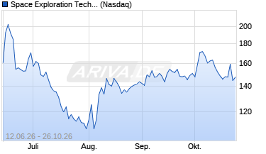 Chart SpaceX