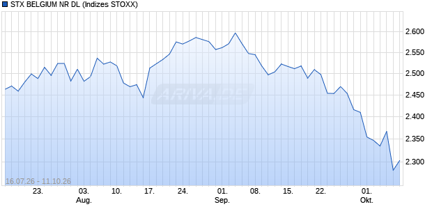 STX BELGIUM NR DL Chart