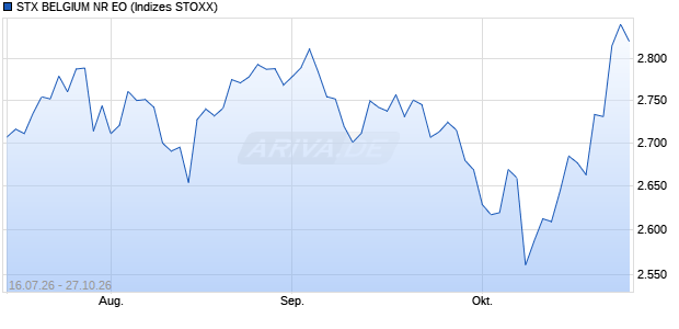 STX BELGIUM NR EO Chart