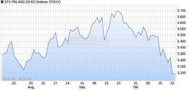 STX FINLAND GR EO Chart