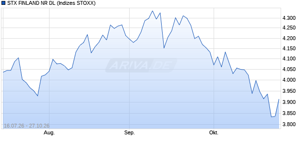 STX FINLAND NR DL Chart