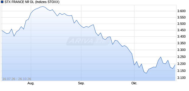 STX FRANCE NR DL Chart