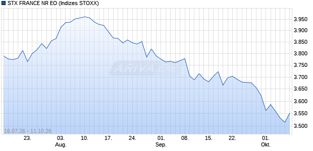 STX FRANCE NR EO Chart