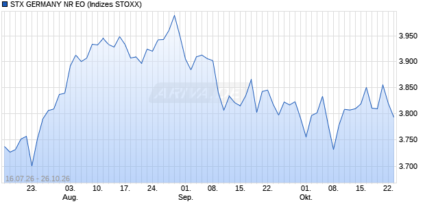 STX GERMANY NR EO Chart